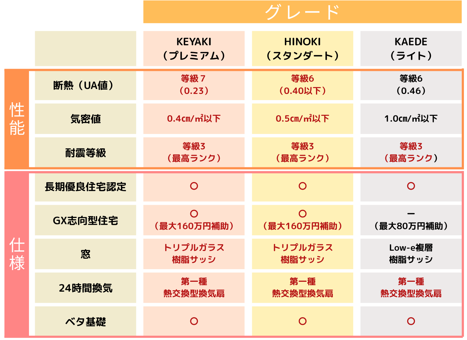 KEYAKI （プレミアム）.png